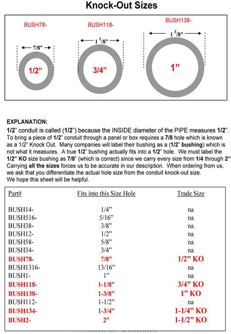 electrical box knockout sizes|conduit hole saw size chart.